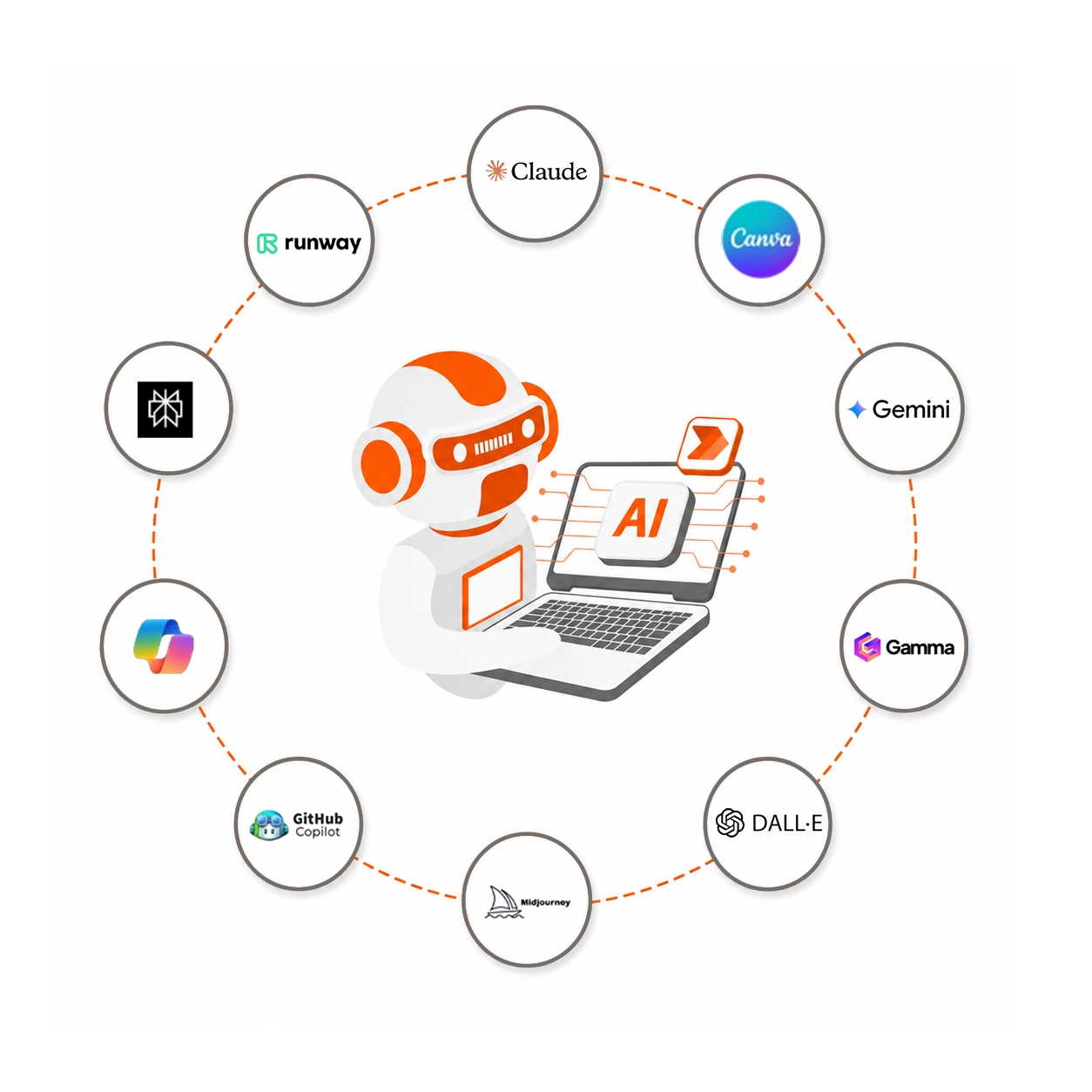 AI Powered Office Automation Course With Certification