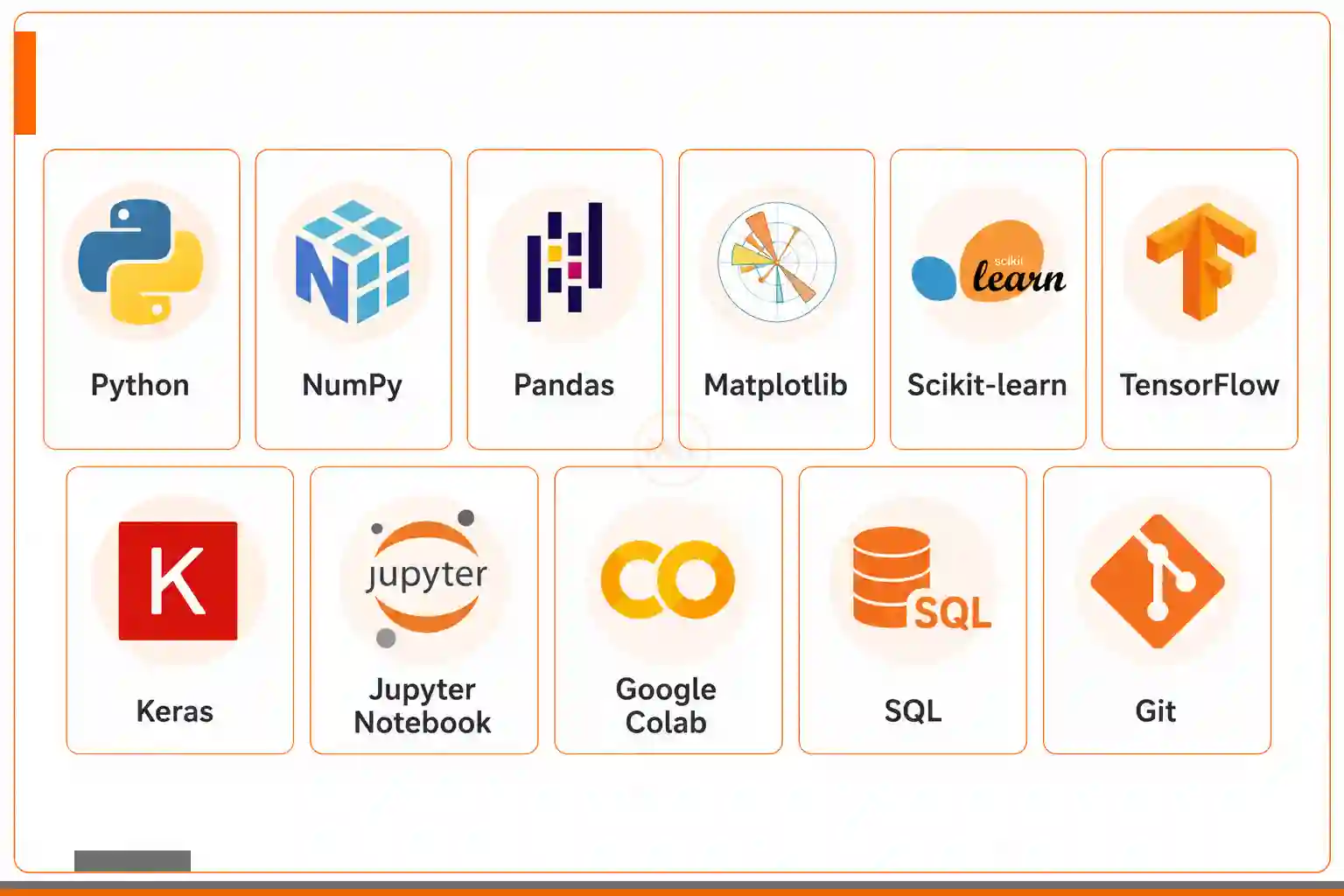 Industry Tools Covered