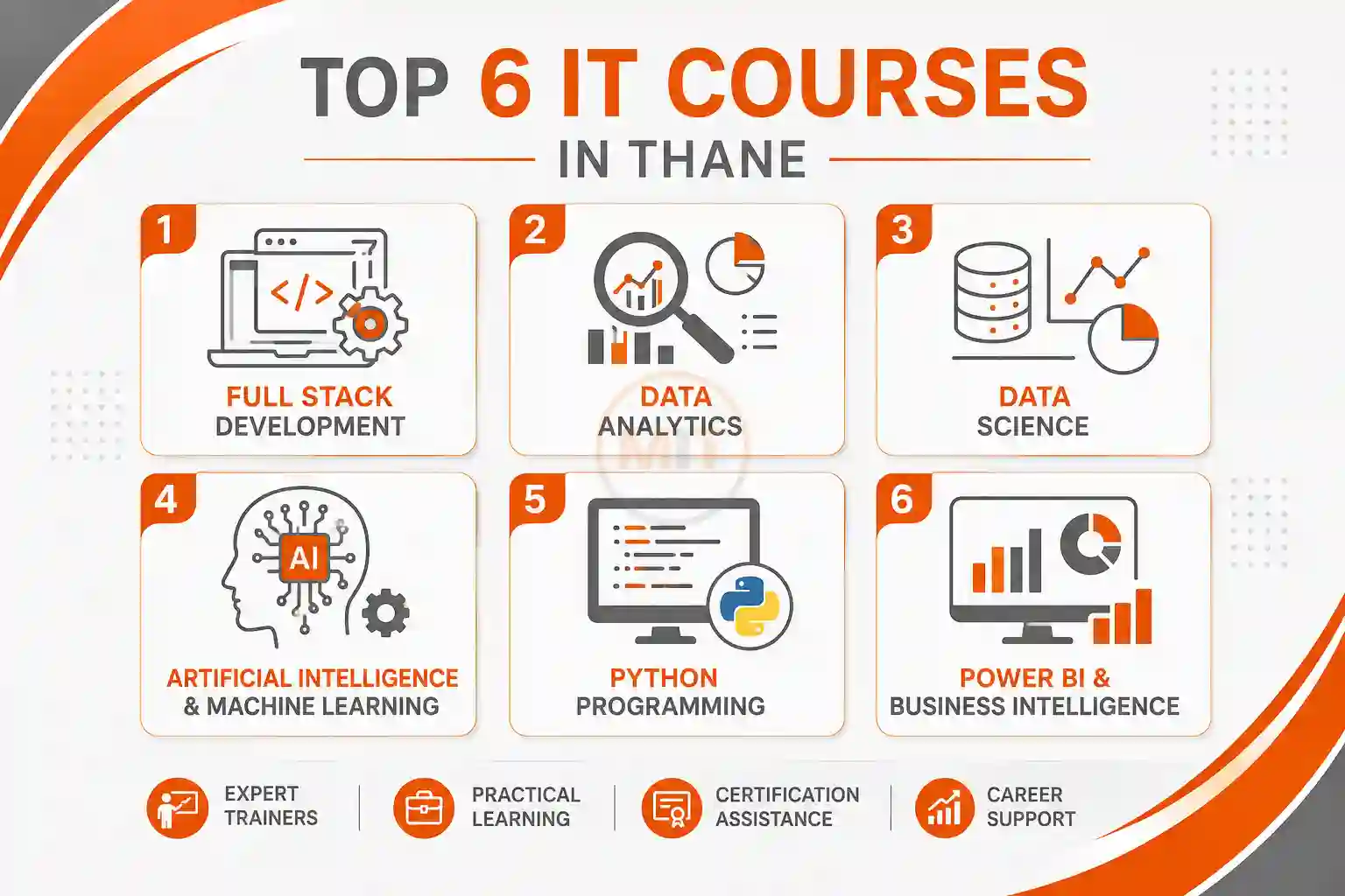 Top 6 IT Courses